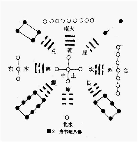 河图洛书与八卦的关系|易经：河图和洛书的奥秘